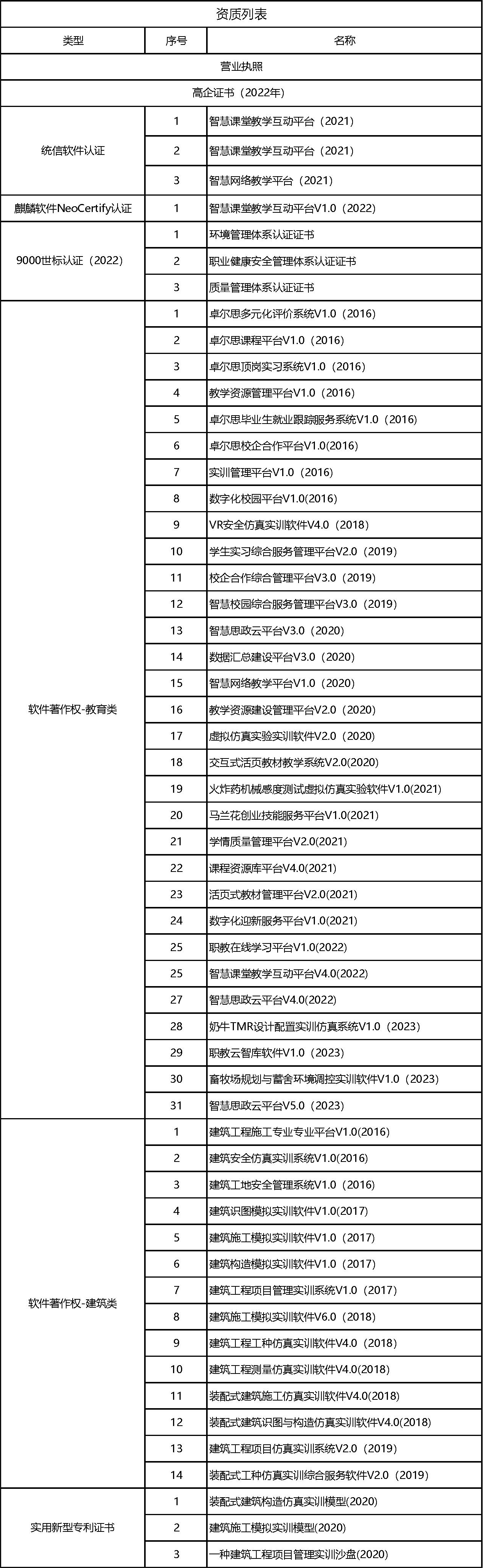 荣誉资质1.png